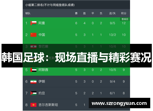 韩国足球：现场直播与精彩赛况